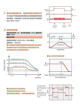 寶米勒BML-110KW矢量通用型變頻器 功能、應(yīng)用與采購(gòu)指南