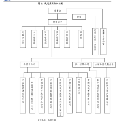 神州數(shù)碼為子公司提供擔(dān)保的進(jìn)展公告