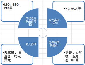 福晶科技 業(yè)績與股價(jià)驅(qū)動因素深度分析